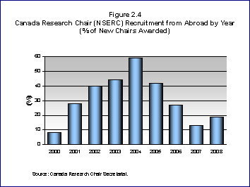 Figure 2.4